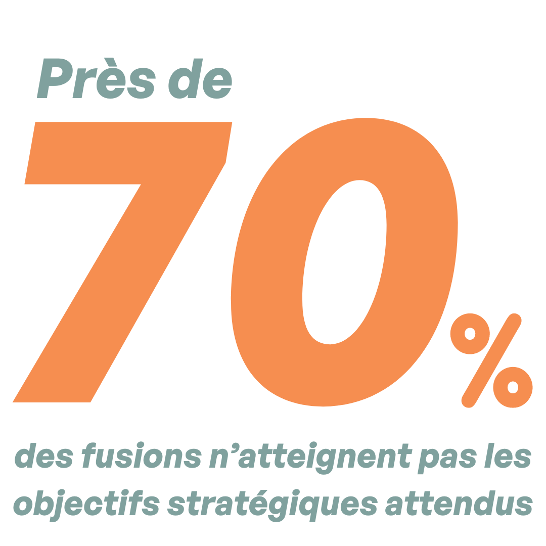 70% (1)
